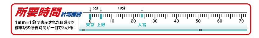 所要時間計測機能付き 折りたたみ行き先定規